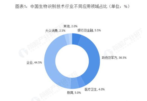 生物識別技術在可穿戴領域的可持續發展路徑與技術開發探索