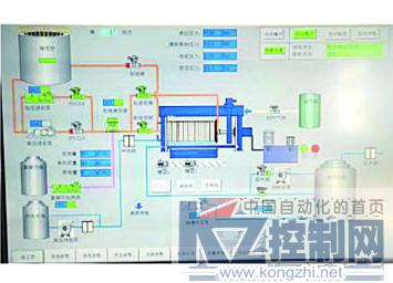 力控軟件在津南污泥處理廠監控系統中的應用