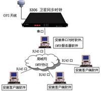 企業(yè)級服務(wù)器產(chǎn)品目錄 構(gòu)建高效穩(wěn)定的數(shù)字核心