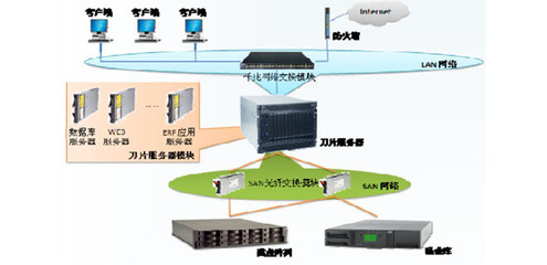 北京萬通志達科技 IBM服務(wù)器金牌核心代理商的全方位產(chǎn)品與采購指南